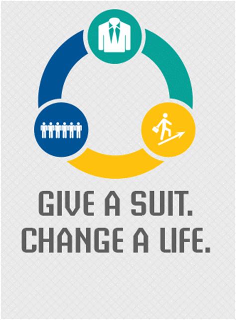 Goodwill has donation dropoff sites all over the country. Men's Wearhouse: Donate Used Suit, get 50% off Coupon ...