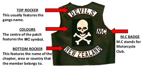 The Type Of Patch Worn Bymcs Is Known As A “three Piece” Patch It