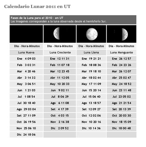 Sintético 93 Foto Calendario De Fases De La Luna Actualizar