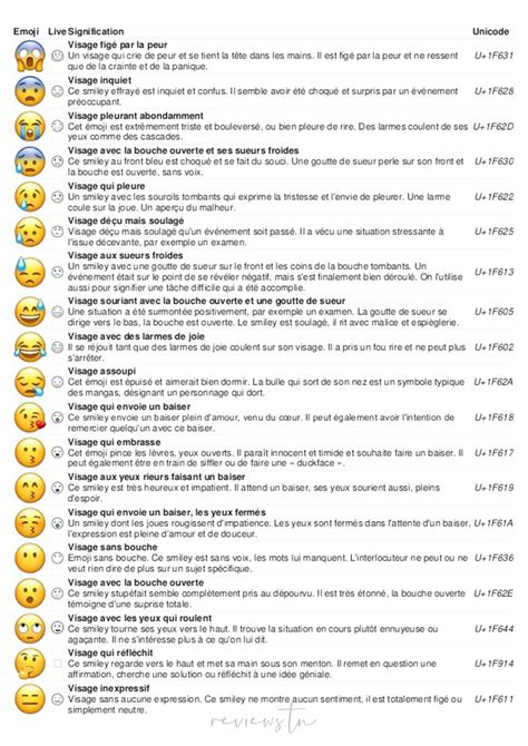 betekenis van smileys hoe emoji s te lezen beoordelingen 1 bron voor tests recensies