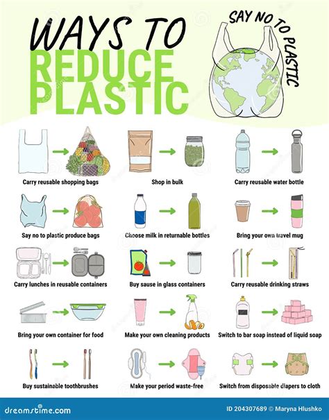 Reduce Plastic Waste And Sort Garbage Poster Royalty Free Stock Photo