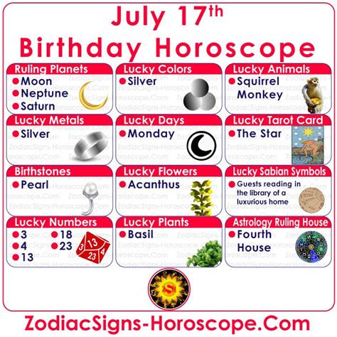 What Zodiac Sign Is June The 4th