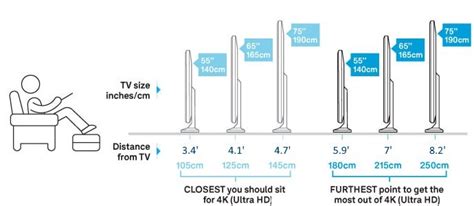 How Far To Sit From 4k Screen Tv Up And Running Technologies Tech How Tos