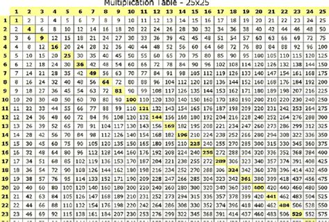 Printable Multiplication Chart Pdf Lance Millers Multiplication