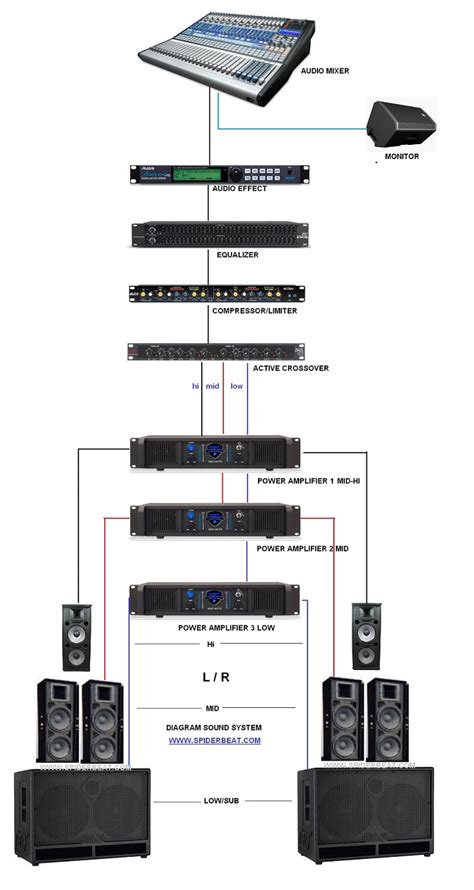 Diagram Instalasi Routing Unit Sound System Lengkap Dan Benar