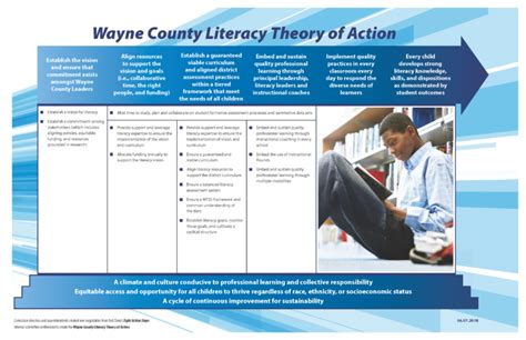 Home Wayne County Literacy Learning Network