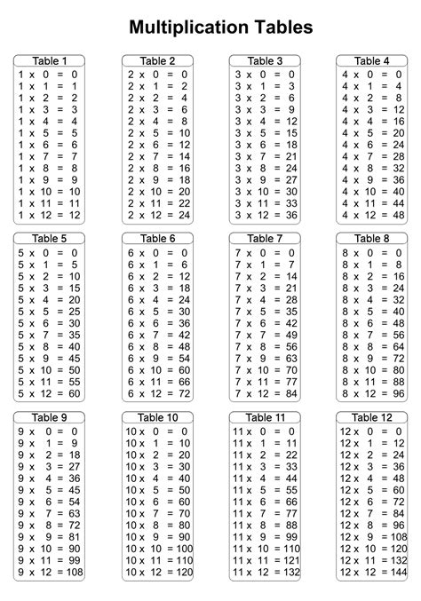 Printable Multiplication Table 1 12 Printable World Holiday