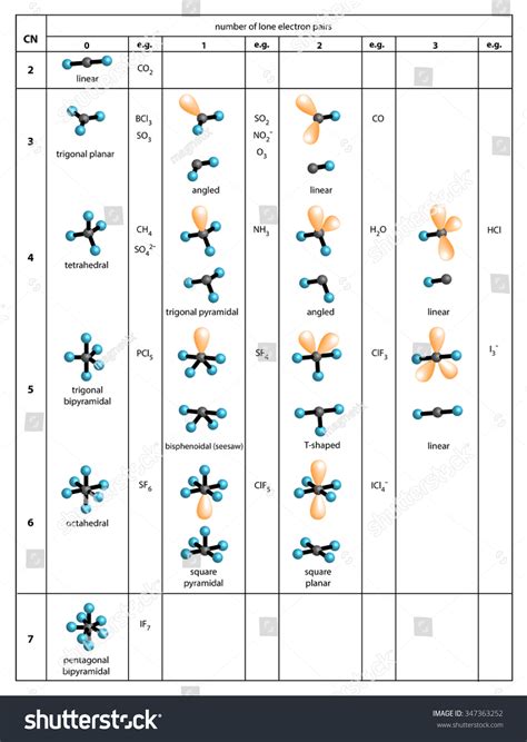 Vsepr Chart Valence Shell Electron Pair Repulsion Theory 60 Off