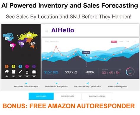 Ai Hello Inventory Sales And Email Marketing Amazon Software Fba Allstars