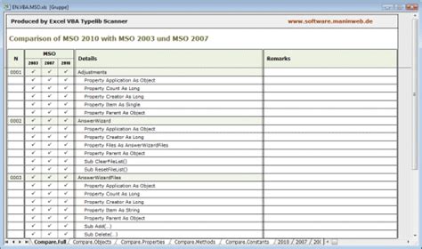 Eine admin vorlage enthält die tabellarischen ansichten die sie zum anzeigen vonseiten datensätzen benötigen wie noch die formulare die sie für die dateneingabe. VBA Objekte in der MSO.DLL für Office 2010, 2007 und 2003 ...