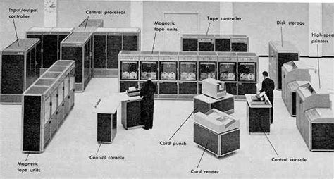 Typical Mainframe Computer Set Up Circa 1967 Computer Diy Computer