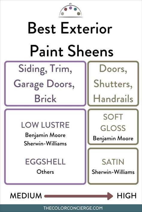 The Best Paint Sheens For Interiors And Exteriors Color Concierge