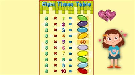 Learn Multiplication Table Number 8 With Candy اتعلم جدول الضرب رقم 8