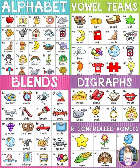 Beginning Sounds Chart English Phonics Phonics Sounds Vrogue Co