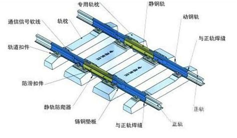 高铁铁路轨道的结构分类有哪些？