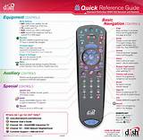 Dish Network Support Remote Photos