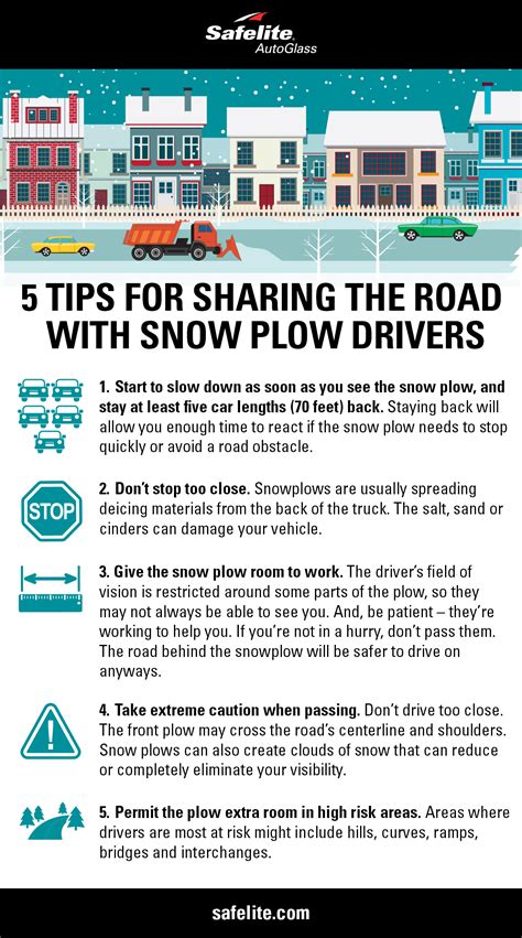 5 Tips For Sharing The Road With Snow Plow Drivers