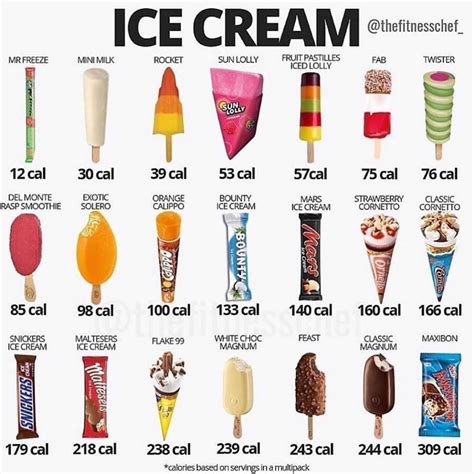 Ice Cream Ice Cream Calories Food Calories List Food Calorie Chart