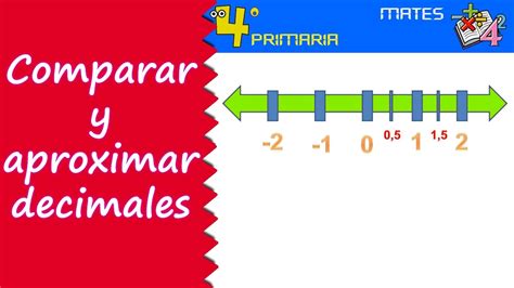 Matemáticas 4º Primaria Tema 6 Comparar Y Aproximar Números