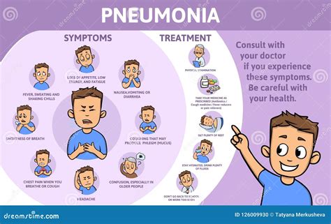 Pneumonia Symptoms And Treatment Information Poster With Text And