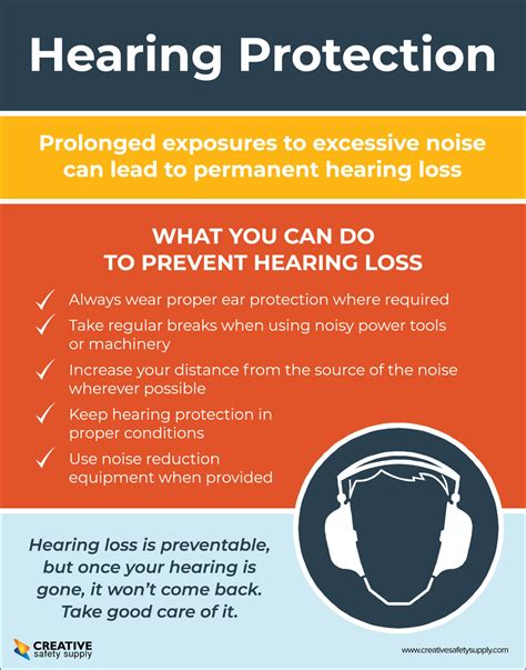 Hearing Protection What You Can Do To Prevent Hearing Loss Poster