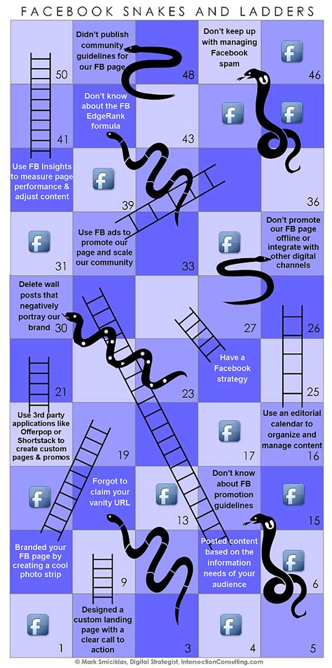 El objetivo del juego es simple: Serpientes y escaleras FaceBook #infografia #infographic # ...