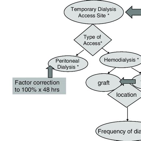 Pdf Dialysis In The Haemophilia Patient A Practical Approach To Care