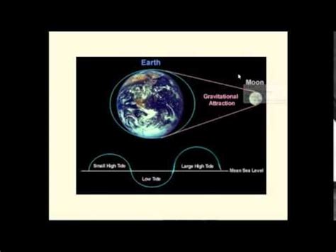 To find out more complete and clear information or images, you can visit the. Pasang Surut Air Laut Ispurwanti G1B011012 - YouTube