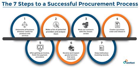 Procurement Process Slide Team