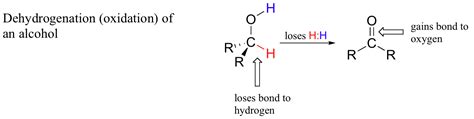 161 Oxidation And Reduction Of Organic Compounds An Overview