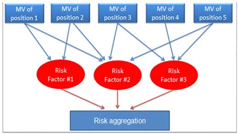 Market Risk Frm Part Risk Aggregation Cfa Frm And Actuarial Exams