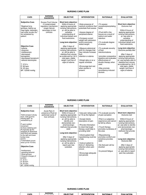 Nursing Care Plan Pdf Edema Cirrhosis