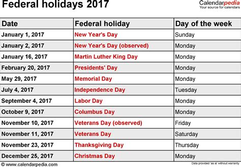 Federal Holidays 2017