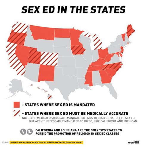 The Facts Comprehensive Sex Education A Movement