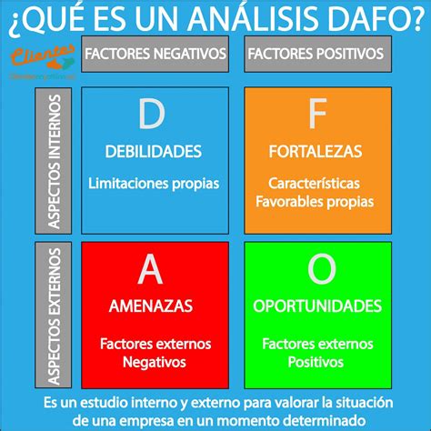 Dafo Personal Infografia Infographic Marketing Dafo Dafo Analisis Y