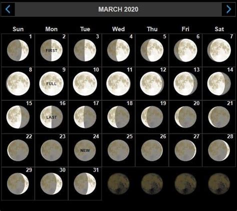 March Full Moon Facts Information History Names And Spiritual Meaning