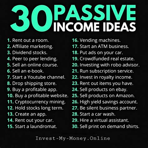12 Best Income Generating Assets For Passive Income Today Artofit