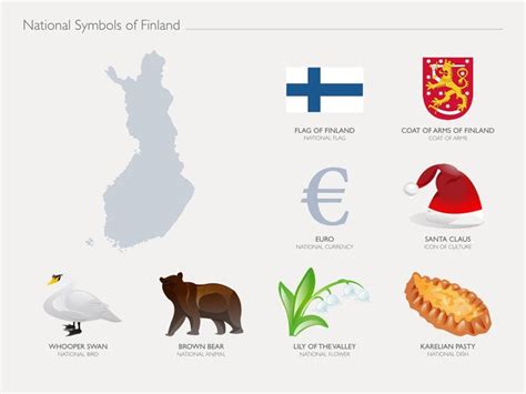 National Symbols Of Finland Reurope