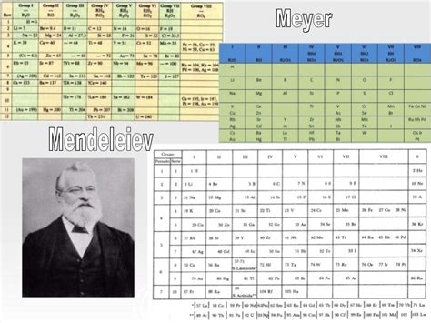 Tabla Periodica Y Sus Propiedades Periodicas