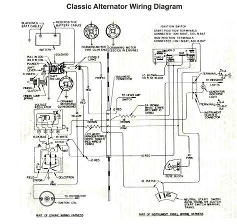 Diagram Ignition Switch Wiring Diagram For 1964 Chevy C10 Mydiagram