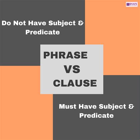 Difference Between Phrase & Clause With Examples | Phrase ...