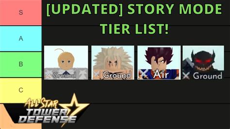 Updated All Star Tower Defense Story Mode Tier List Youtube