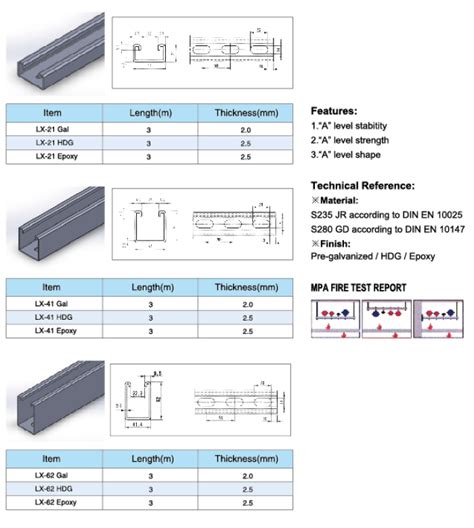 Steel Channels