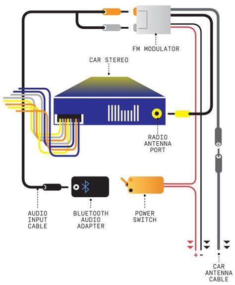 Bluetooth Wiring Diagram