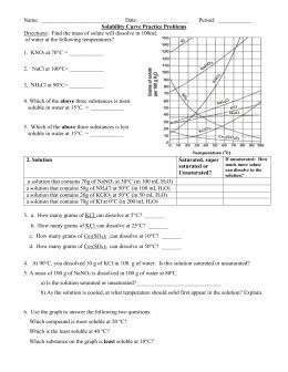 Use the graph to answer the following two questions. Solubility Curve Worksheet