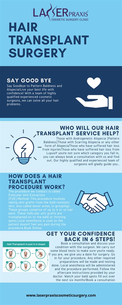 How acorns is one of the best investment apps: Hair Transplant Surgery Say Goodbye to Pattern Baldness ...