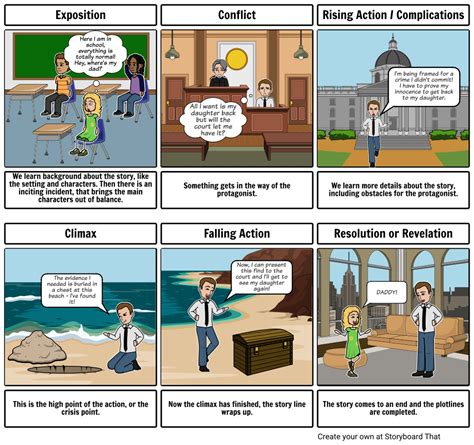 Plot Diagram Example Storyboard By Kated
