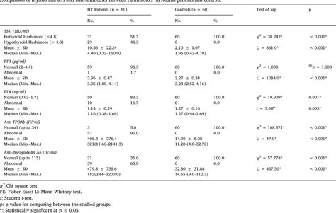 Table 2 From Study Of Epsteinbarr Virus Serological Profile In