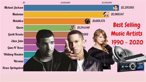 best selling music artists 1990 2020 youtube