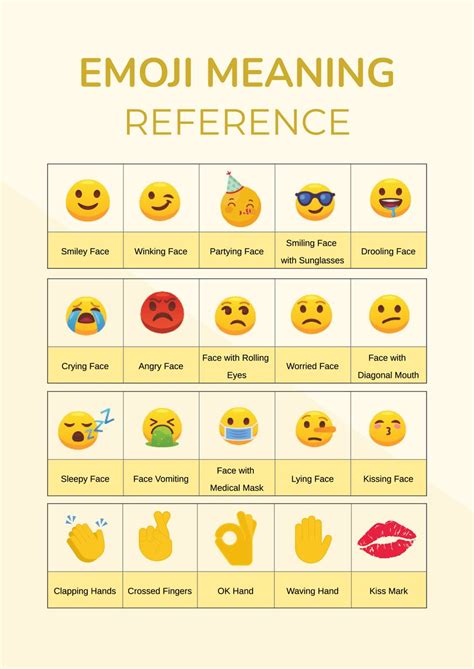 Emoji Meaning Chart Illustrator Pdf Template Net Hot Sex Picture